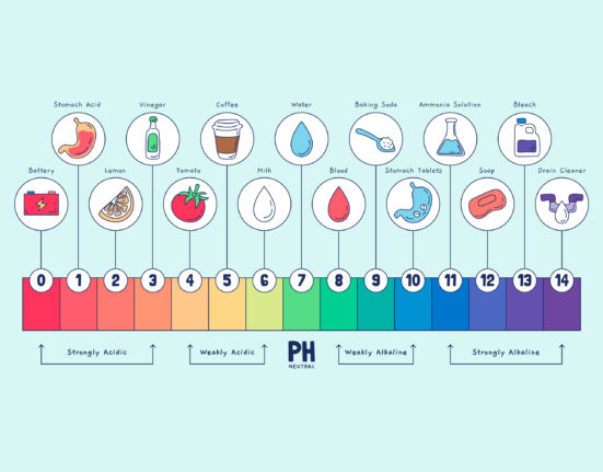 pH Scale Parent pUlse Article Featured Image